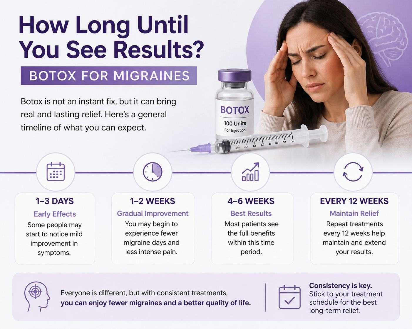 How Long Until You See Results BOTOX For Migraines