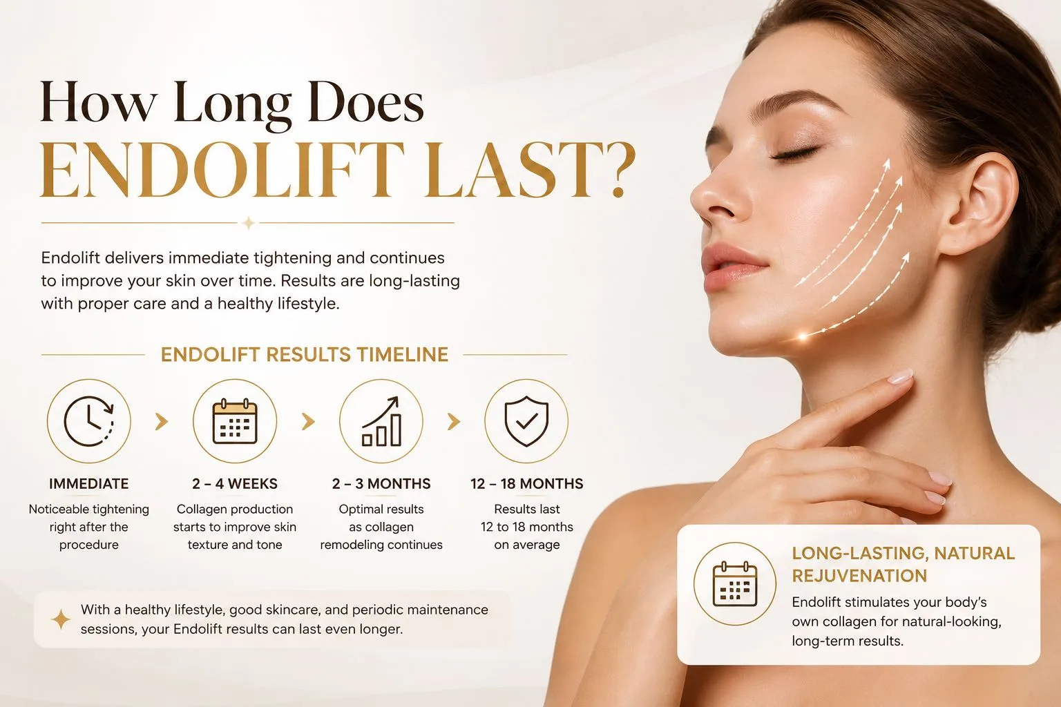 How Long Does Endolift Last